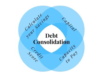 Debt Consolidation Program