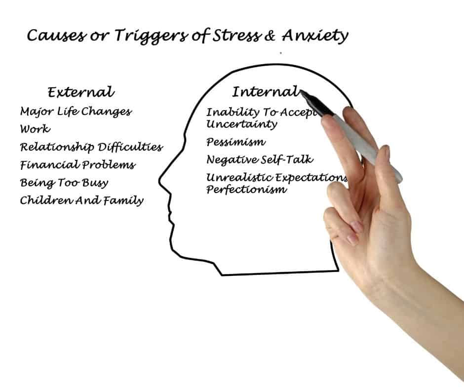 Debt Stress Triggers